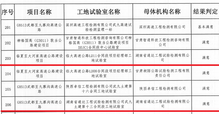 双知足效果名单_副本.jpg